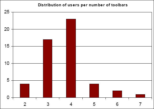graph_toolbar